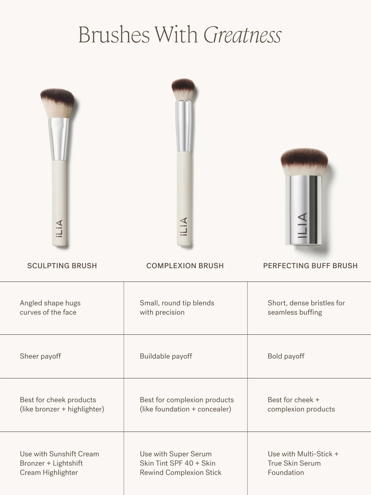 Perfecting Buff Brush - Image 6